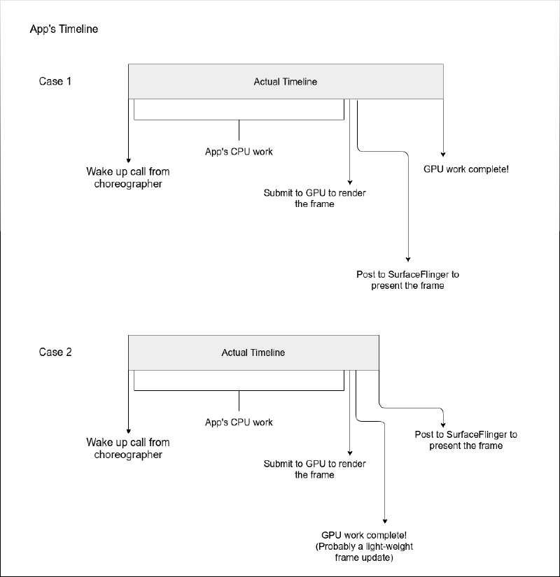 App-Timelines